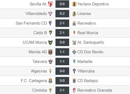 Resultados de la J1 en el Grupo IV de Segunda División 'B'