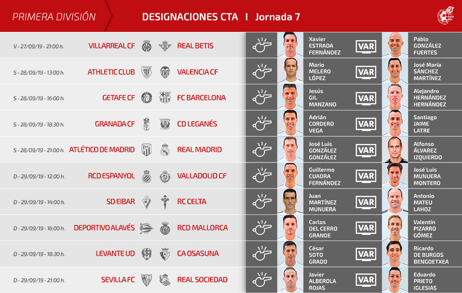 Arbitros jornada 29 liga santander