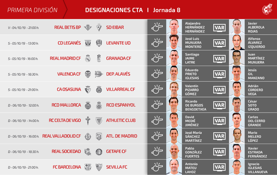 Designaciones arbitrales para la octava jornada de LaLiga Santander