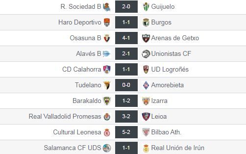 Así fueron las cosas en la jornada 3 en el Grupo II de Segunda 'B'