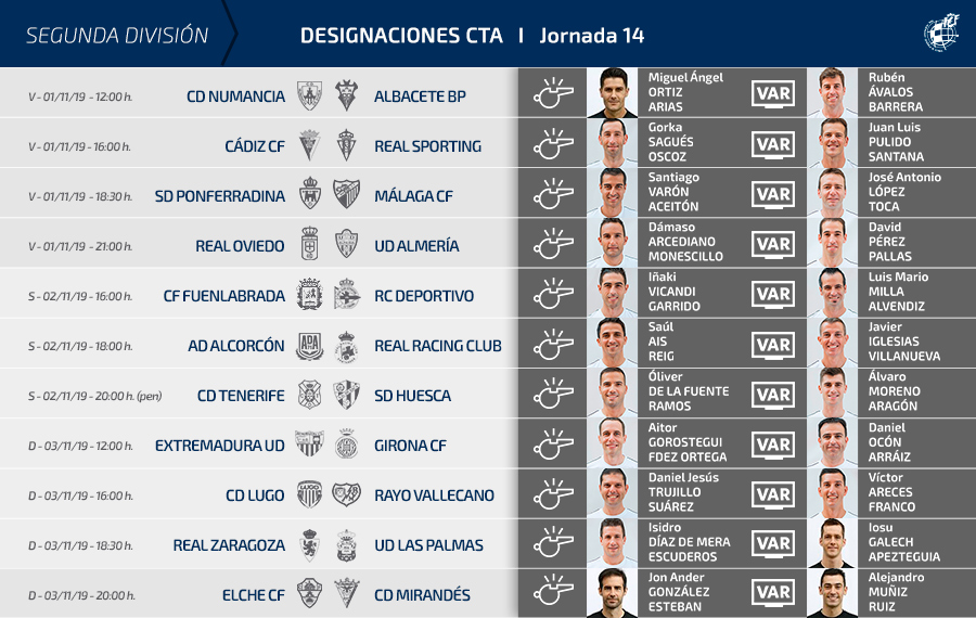 Designaciones de árbitros la Jª14 en LaLiga SmartBank