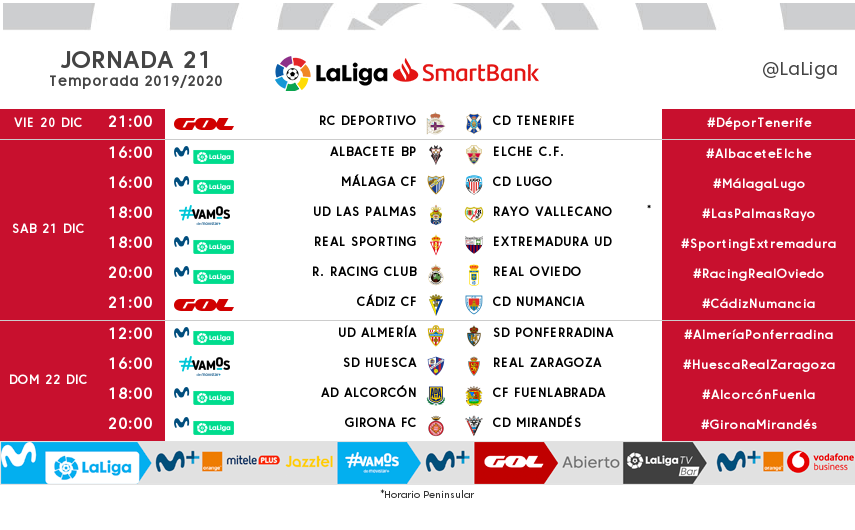 Horarios. Jornada 21