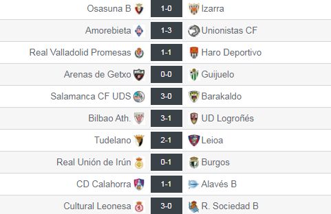 Resultados de la jornada 11 en el grupo II