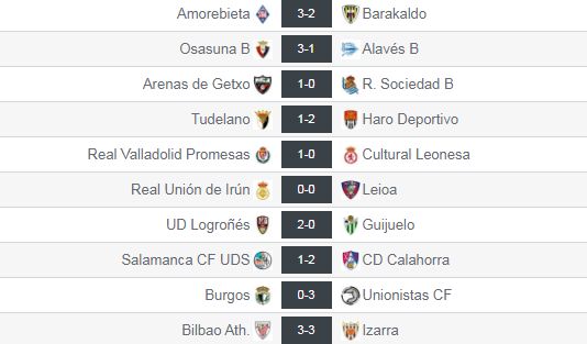 Resultados de la jornada 15 del grupo II de Segunda División 'B'