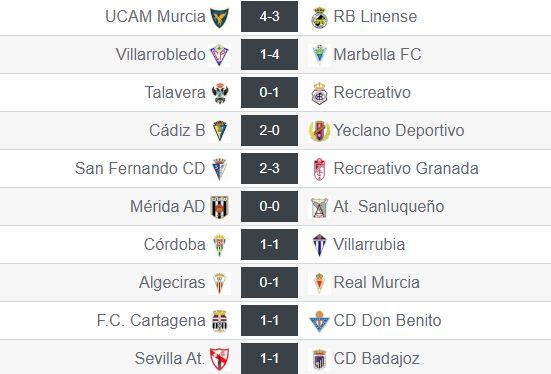 Resultados de la jornada 21 del grupo IV de Segunda División 'B'