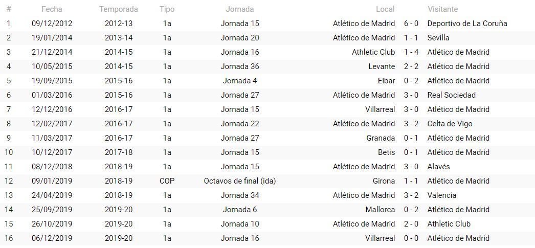 Precedentes del Atlético de Madrid con Hernández Hernández