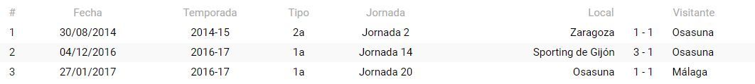 Precedentes de Osasuna con De Burgos Bengoetxea