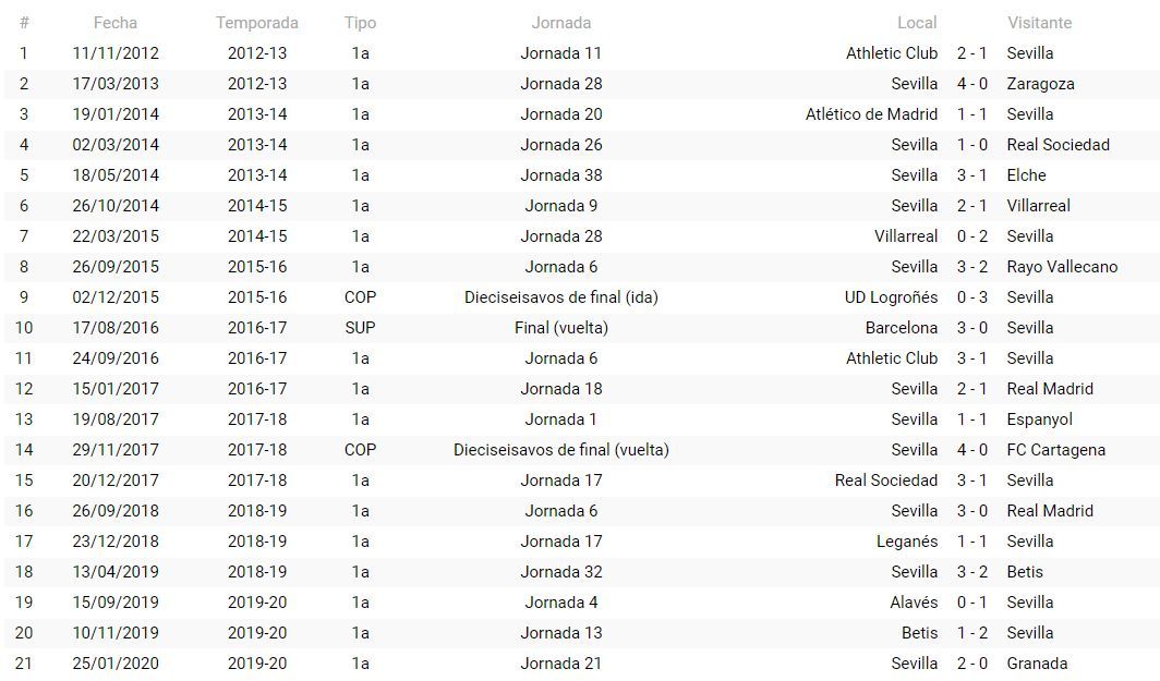 Precedentes del Sevilla con Hernández Hernández