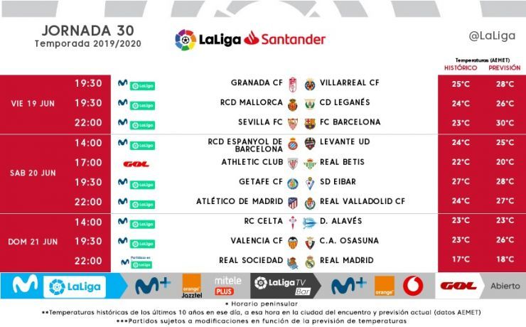 Horarios de la jornada 30 de LaLiga Santander