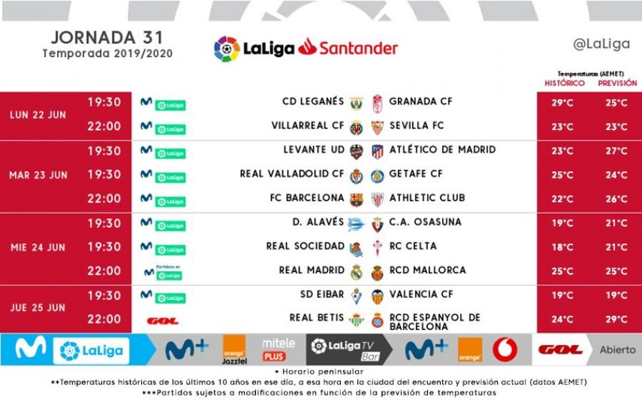 Horarios Jornada 31