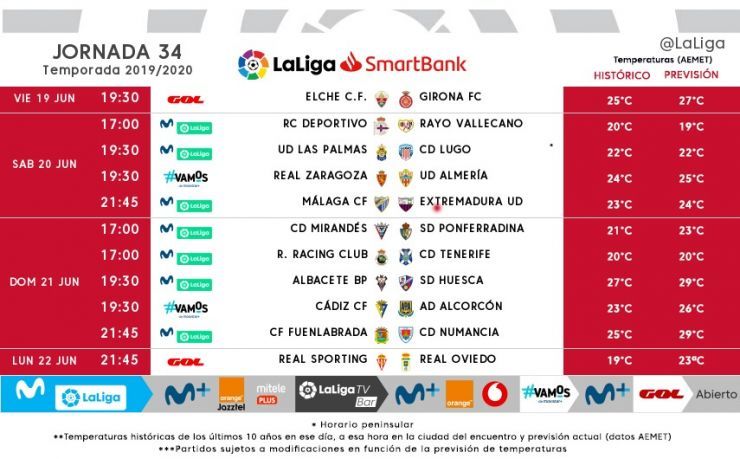 Horarios de la jornada 34 de LaLiga SmartBank