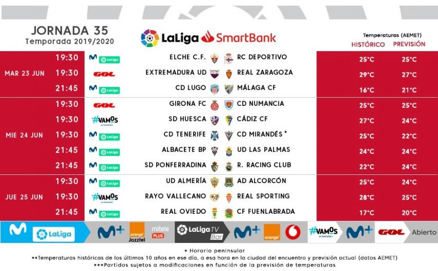 Horarios J35 de LaLiga SmartBank