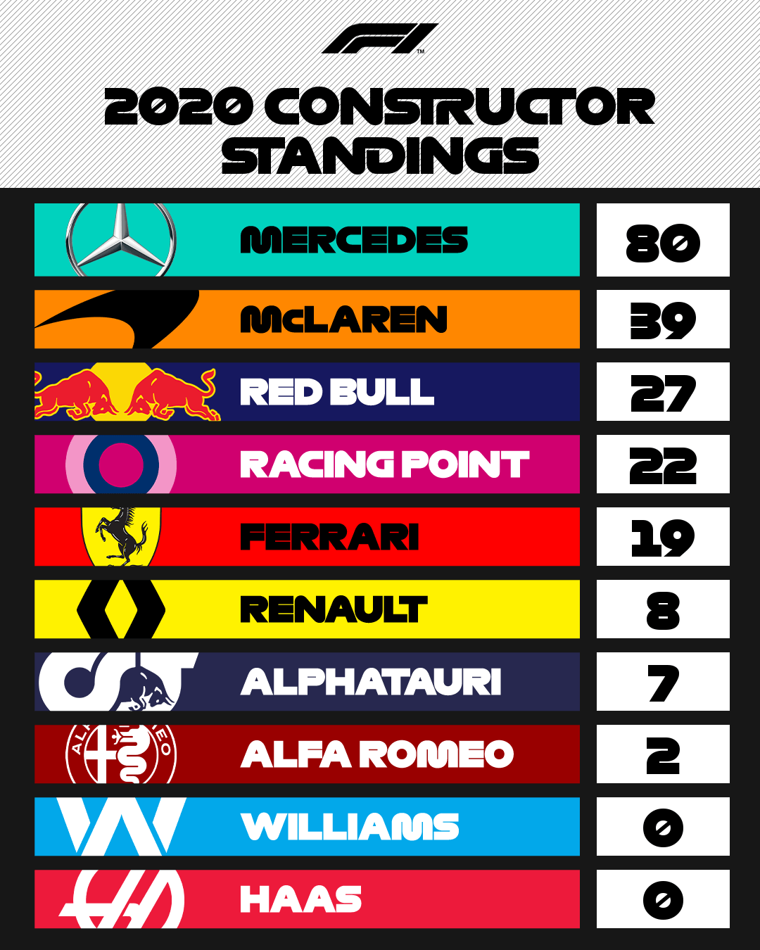 Los números que dejó el Gran Premio de Estiria en la 85° victoria de Hamilton