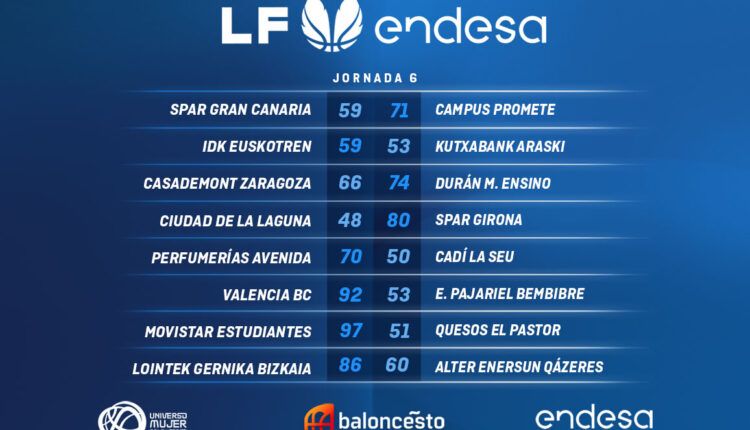 Jornada 6 LFEndesa