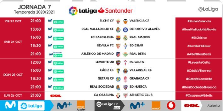 Horarios de la jornada 7 de LaLiga Santander