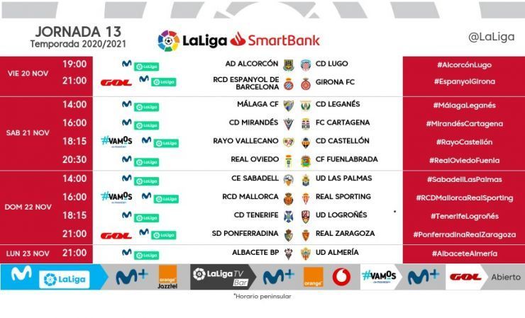 Horarios jornada 13