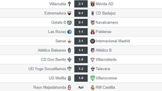 Resultados de la jornada 3 del grupo V