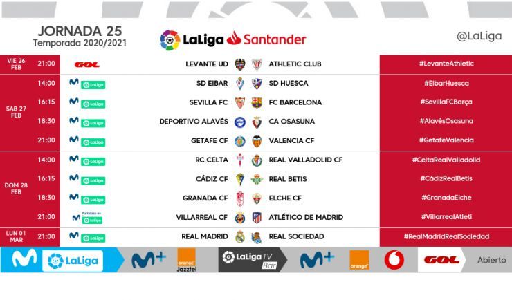 Horarios de la jornada 25