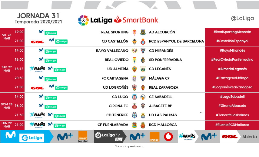 Horarios de la jornada 31 en LaLiga SmartBank