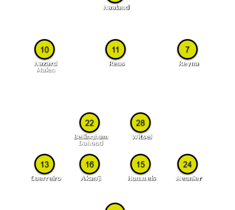 Borussia Dortmund 2021-22