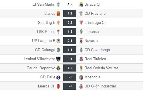 Resultados de la jornada 2 en el grupo II de Tercera RFEF