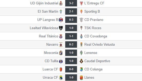 Resultados de la jornada 12 en el grupo II de Tercera RFEF