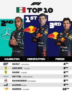 Max Verstappen y Red Bull dan el golpe de autoridad y vencen en México