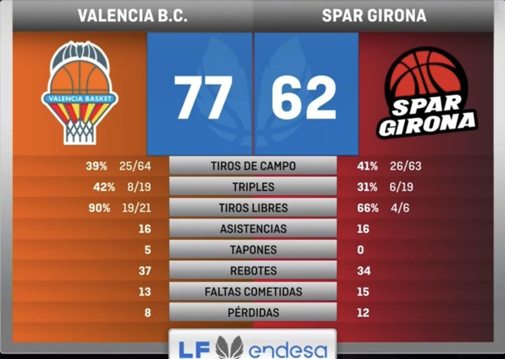 Valencia - Girona