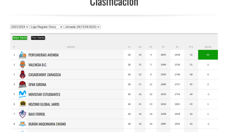 Clasificación inicio J.29